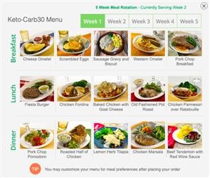 Simple Beginners Keto Meal Plan